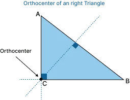 Orthocenter of Right Triangle